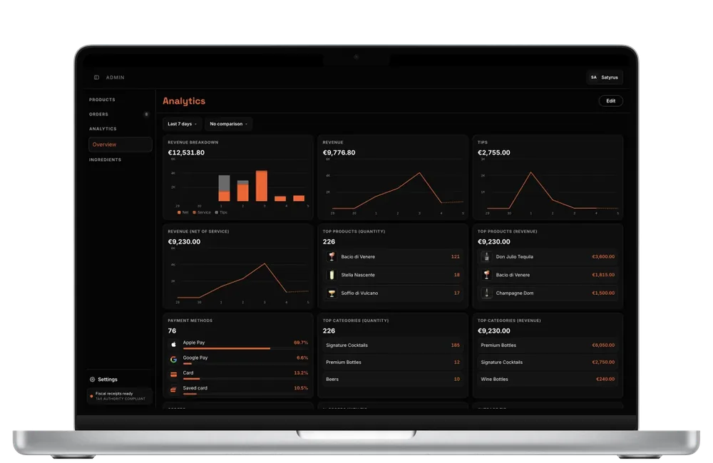ProntoMenu’s venue analytics dashboard inside a Mac laptop frame.